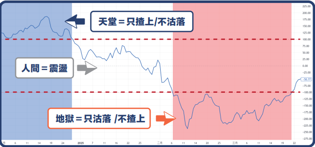 天堂與地獄